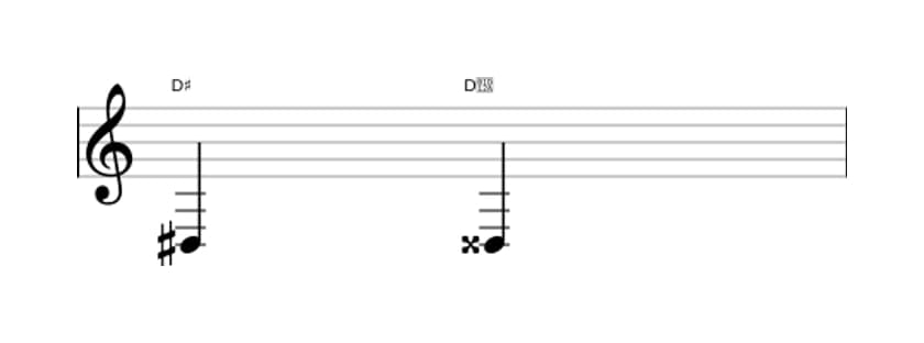 Bladmuziek van het Overmatige priem interval in drie octaven (3)