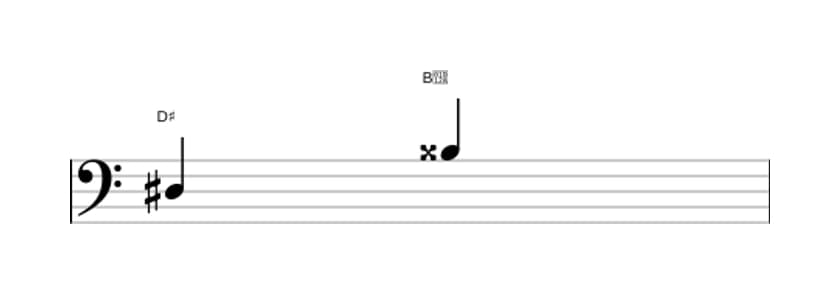 Bladmuziek van het Overmatige sext interval in drie octaven (3)