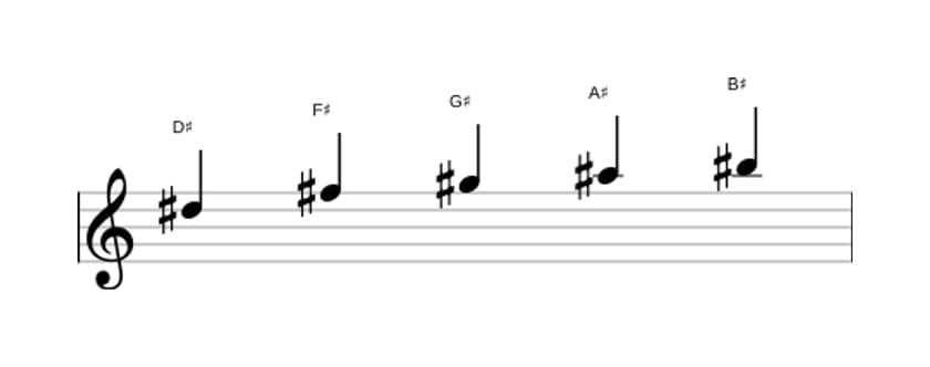 Bladmuziek van de Dis Pentatonisch mineur zes toonladder in drie octaven (5)