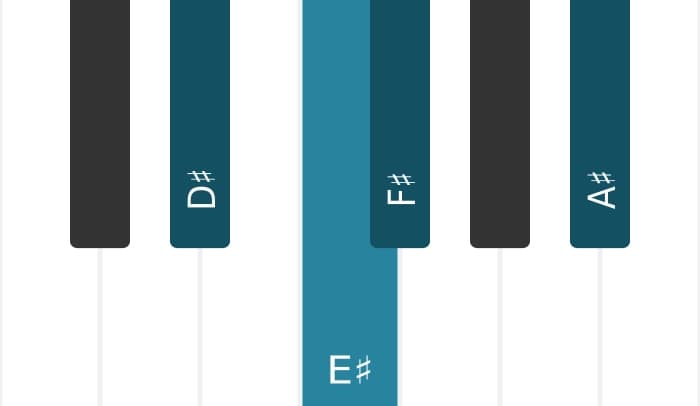Piano toonladder voor Dis Pentatonisch mol drie