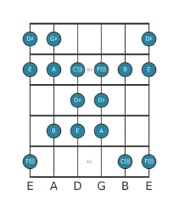 Gitaar toonladder voor Dis Perzisch in positie 10
