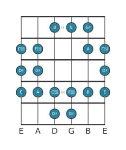 Gitaar toonladder voor Dis Perzisch in positie 8