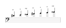 Bladmuziek van de Dis Perzisch toonladder in drie octaven (4)