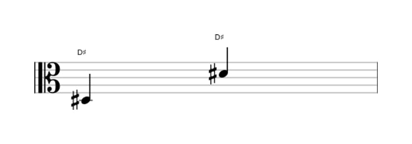 Bladmuziek van het Rein octaaf interval in drie octaven (3)