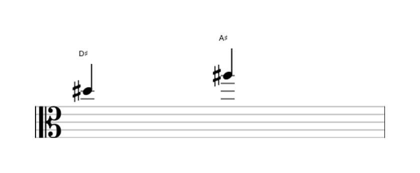 Bladmuziek van het Reine kwint interval in drie octaven (5)