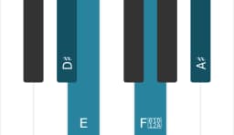 Piano toonladder voor Dis Scriabin