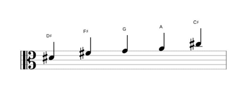 Bladmuziek van de Dis Super lokrisch pentatonisch toonladder in drie octaven (4)