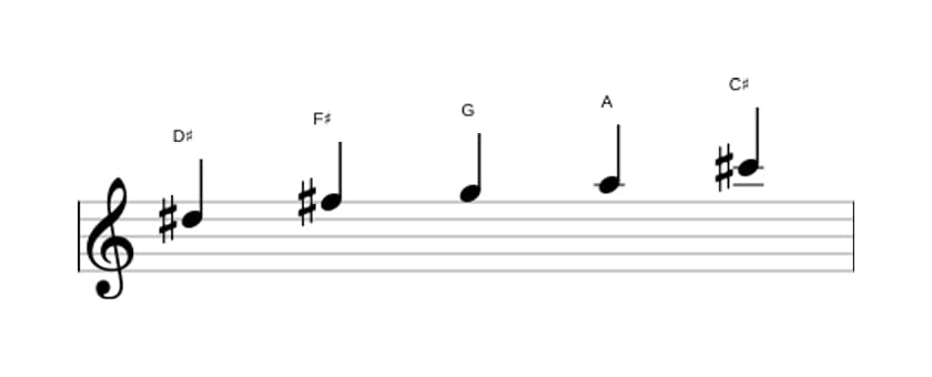 Bladmuziek van de Dis Super lokrisch pentatonisch toonladder in drie octaven (5)