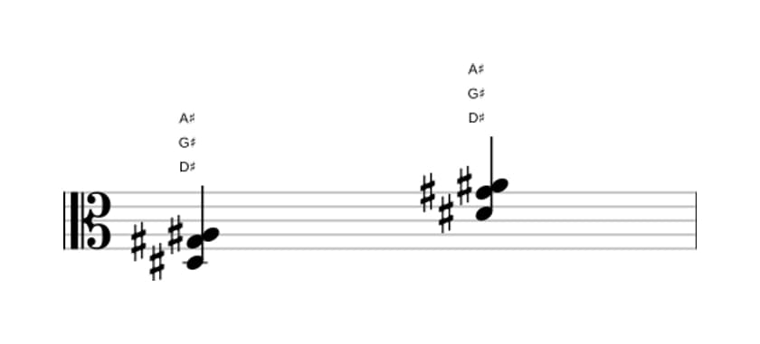 Bladmuziek van het Dis Sus4 akkoord in drie octaven (3)