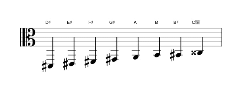 Bladmuziek van de Dis Verminderd toonladder in drie octaven (2)