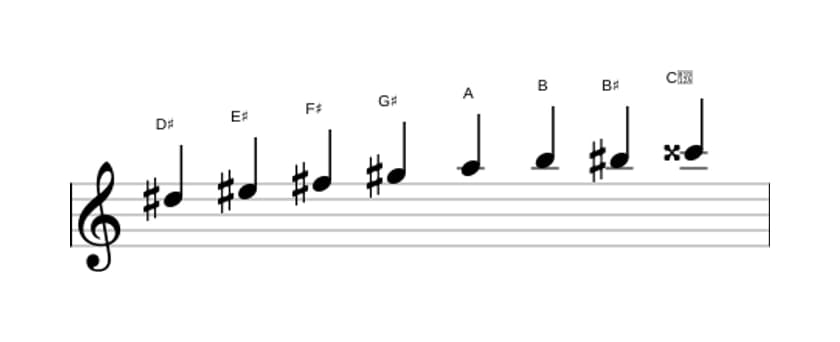 Bladmuziek van de Dis Verminderd toonladder in drie octaven (5)