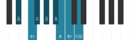Piano toonladder voor Dis Verminderd mineur zes