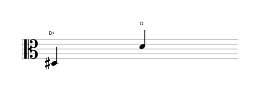 Bladmuziek van het Verminderd octaaf interval in drie octaven (3)
