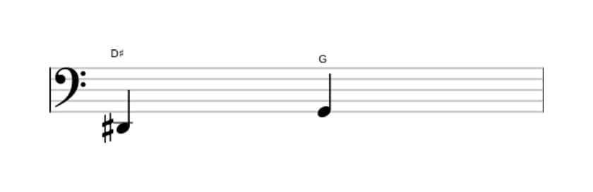 Bladmuziek van het Verminderde kwart interval in drie octaven (2)