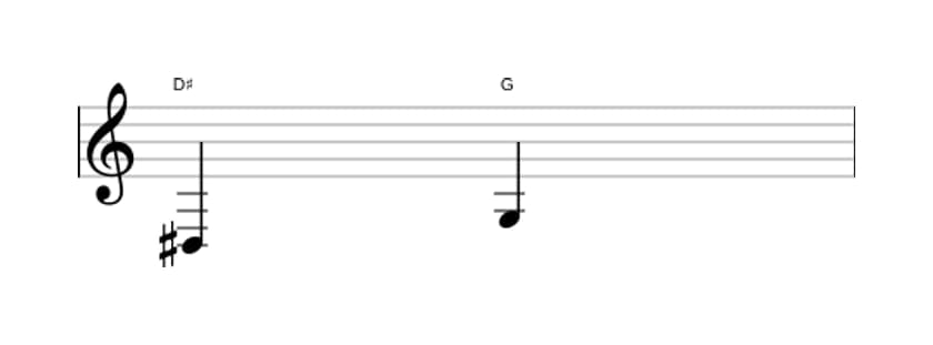 Bladmuziek van het Verminderde kwart interval in drie octaven (3)