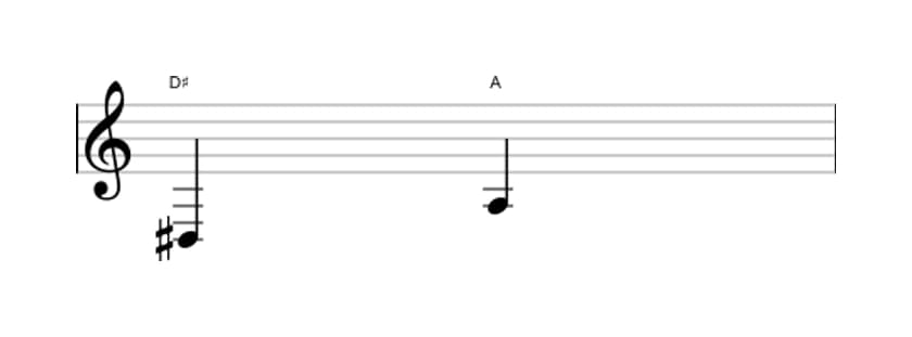 Bladmuziek van het Verminderde kwint interval in drie octaven (3)