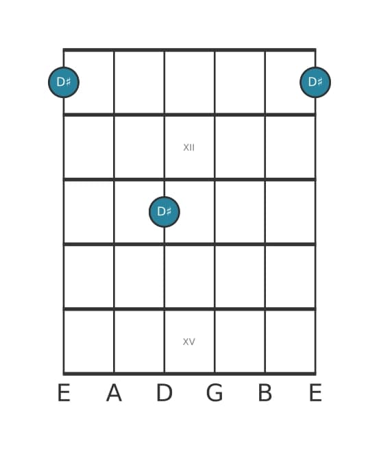 Gitaar intervaldiagram voor Verminderde secunde in positie 10
