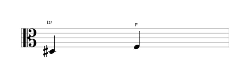 Bladmuziek van het Verminderde terts interval in drie octaven (3)