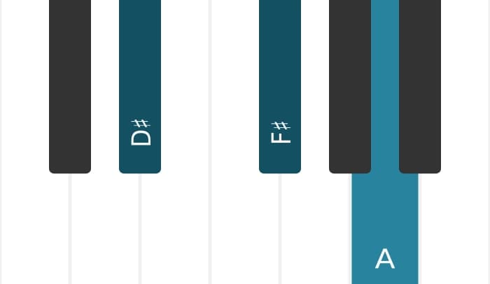 Piano-voicing van het Dis Verminderde 7 akkoord - 0