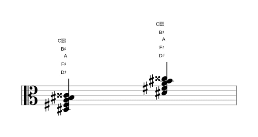 Bladmuziek van het Dis Verminderde zeven majeur zeven akkoord in drie octaven (3)