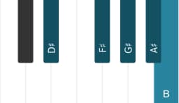 Piano toonladder voor Dis Vietnamees 1