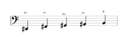 Bladmuziek van de Dis Vietnamees 1 toonladder in drie octaven (2)