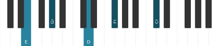 Piano-voicing van het E Dominant dertien geen vijf akkoord - 0