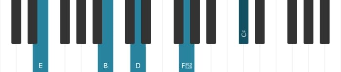 Piano-voicing van het E Dominant dertien kruis negen akkoord - 1