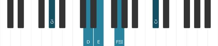 Piano-voicing van het E Dominant dertien kruis negen akkoord - 2