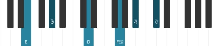 Piano-voicing van het E Dominant dertien kruis negen kruis elf akkoord - 0