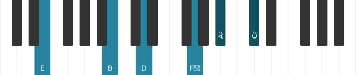 Piano-voicing van het E Dominant dertien kruis negen kruis elf akkoord - 1