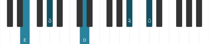 Piano-voicing van het E Dominant dertien mol negen kruis elf akkoord - 3