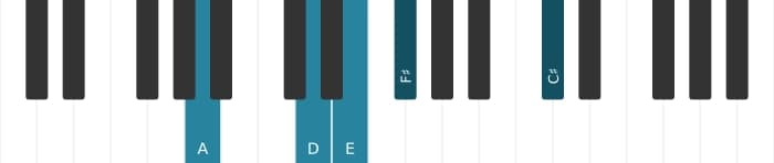 Piano-voicing van het E Dominant dertien uitgestelde vier akkoord - 3