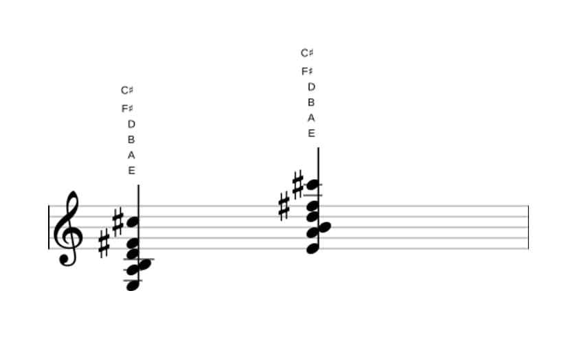 Bladmuziek van het E Dominant dertien uitgestelde vier akkoord in drie octaven (3)