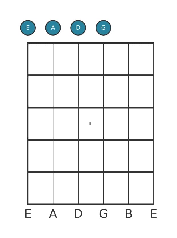 Gitaar-voicing #1 voor het E Vier akkoord
