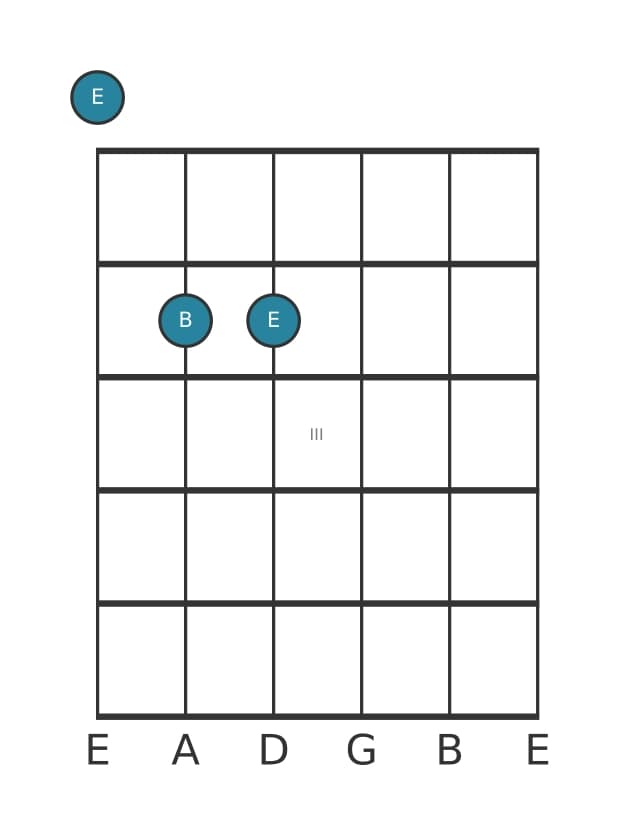 Gitaar-voicing #2 voor het E Vijf akkoord