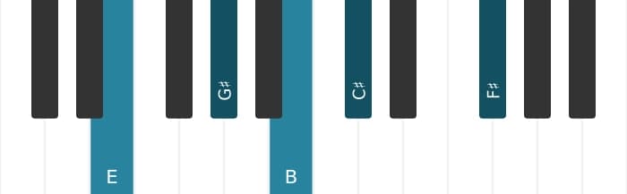 Piano-voicing van het E Zesakkoord met toegevoegde none akkoord - 0