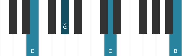 Piano-voicing van het E Dominant septiem akkoord - 2