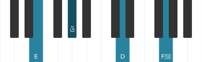 Piano-voicing van het E Dominant zeven kruis vijf kruis negen akkoord - 0