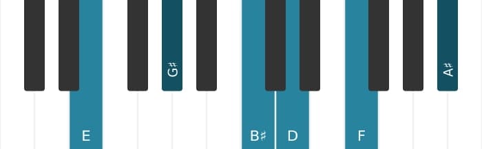 Piano-voicing van het E Dominant zeven kruis vijf mol negen kruis elf akkoord - 0