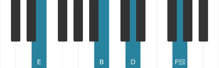 Piano-voicing van het E Dominant zeven kruis negen akkoord - 1