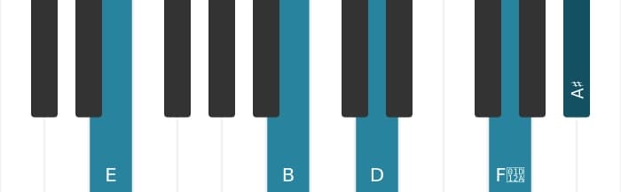 Piano-voicing van het E Dominant zeven kruis negen kruis elf akkoord - 1