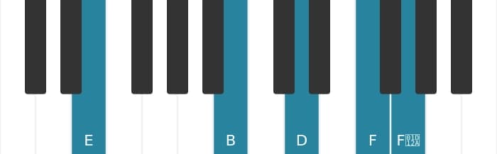 Piano-voicing van het E Dominant zeven mol negen kruis negen akkoord - 1