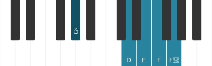 Piano-voicing van het E Dominant zeven mol negen kruis negen akkoord - 2