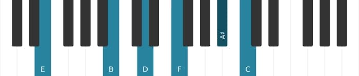 Piano-voicing van het E Dominant zeven mol negen mol dertien kruis elf akkoord - 1