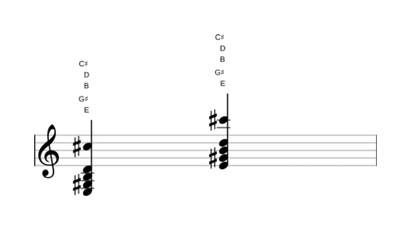 Bladmuziek van het E Zeven plus zes akkoord in drie octaven (3)