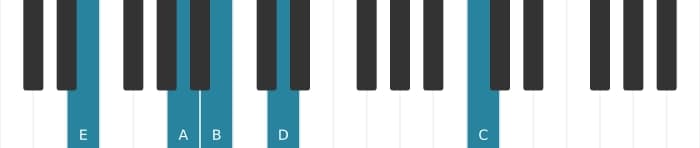 Piano-voicing van het E Dominant zeven sus vier mol negen mol dertien akkoord - 1