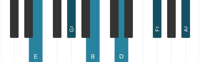 Piano-voicing van het E Dominant negen kruis elf akkoord - 0