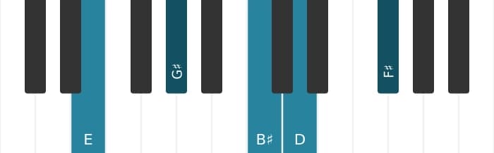 Piano-voicing van het E Dominant negen kruis vijf akkoord - 0