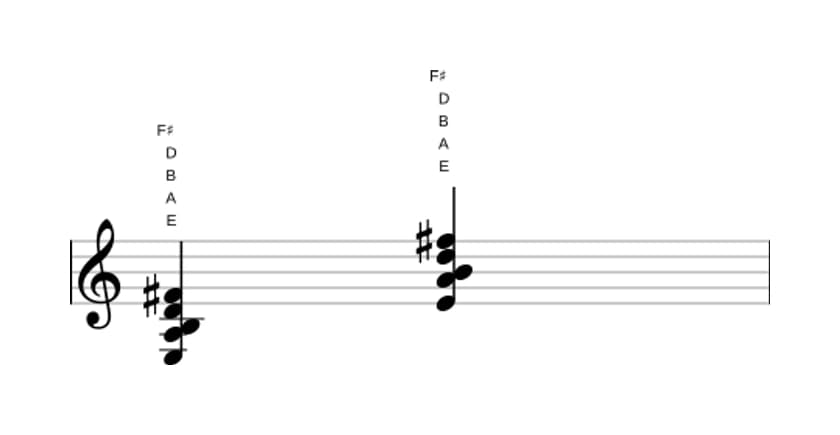 Bladmuziek van het E Dominant negen sus vier akkoord in drie octaven (3)